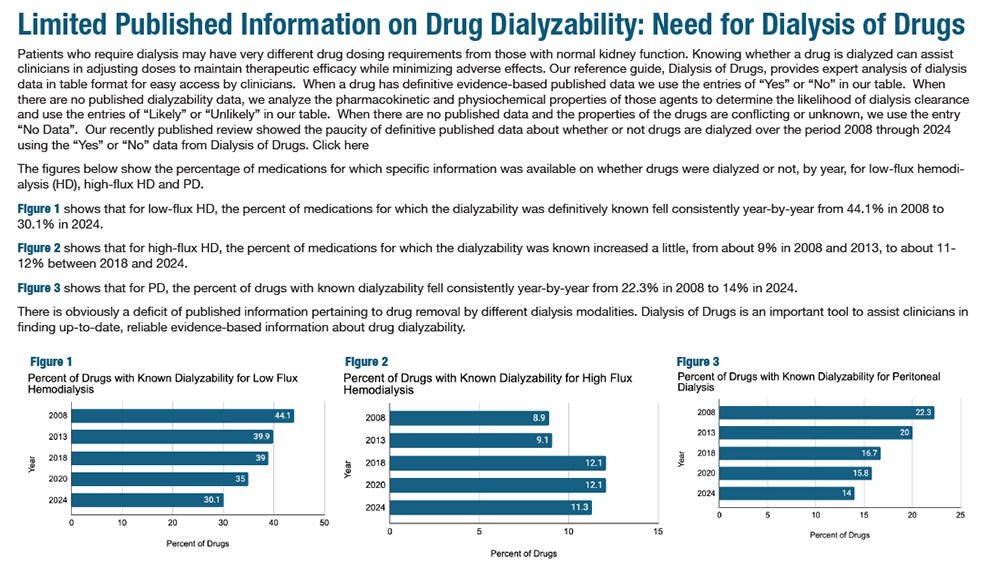 resources Dialyzability